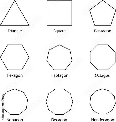 Types of regular polygons. Geometric shapes. triangle, square, pentagon, hexagon, heptagon, octagon, nonagon, decagon, hendecagon, dodecagon vector.