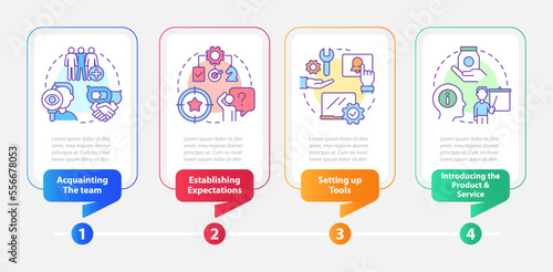 New hire customer service training rectangle infographic template. Data visualization with 4 steps. Editable timeline info chart. Workflow layout with line icons. Myriad Pro-Bold, Regular fonts used