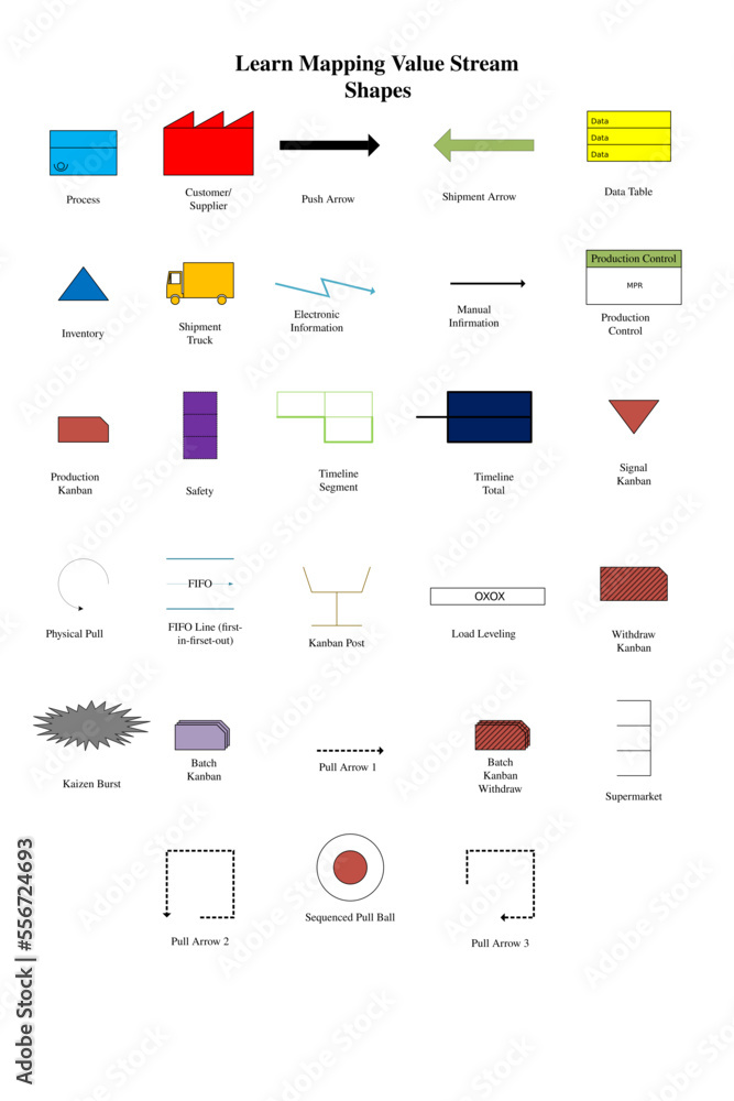 Learn Mapping Value Stream Shapes Learn Mapping Value Stream Shapes