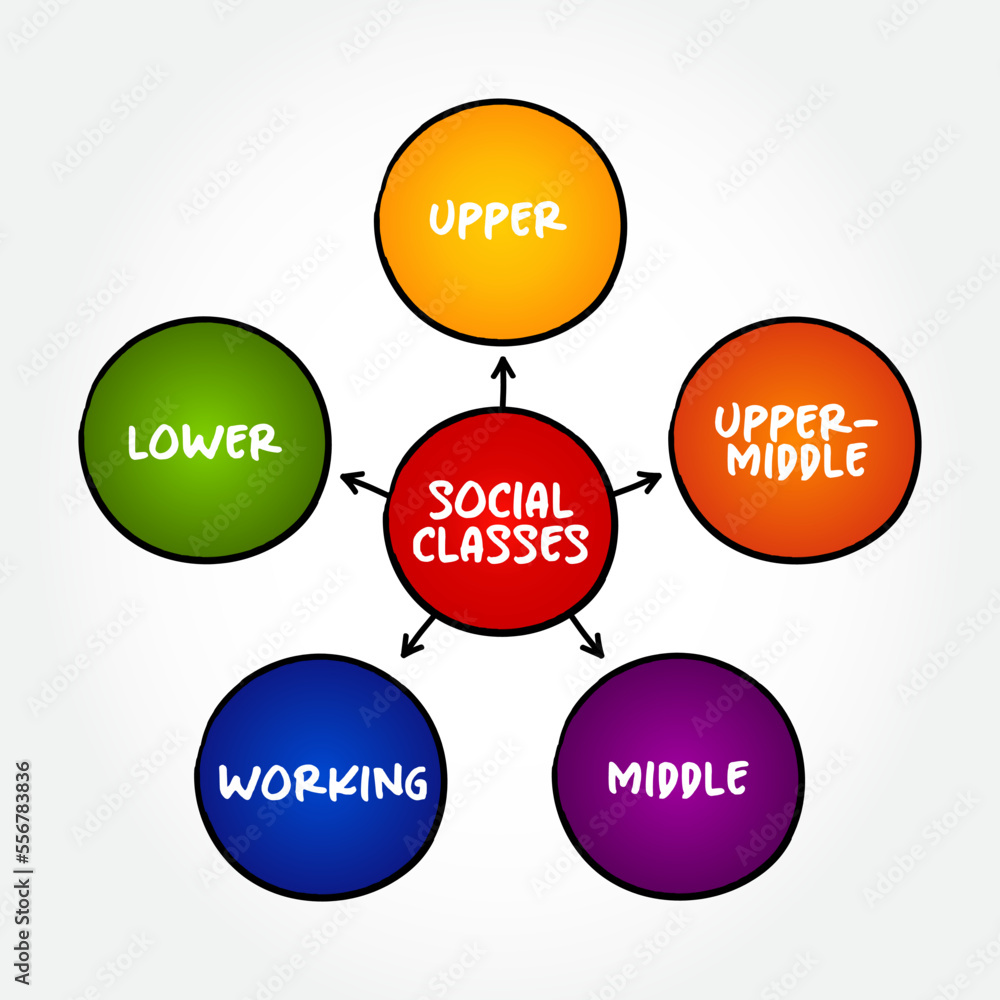Social Classes grouping Of People Into A Set Of Hierarchical Social social-classes-grouping-of-people-into-a-set-of-hierarchical-social