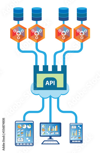 Microservice programming architecture concept. Loosely coupled microservices provide scalability and reduced downtime. Access to services via the Application Programming Interface (API) gateway.