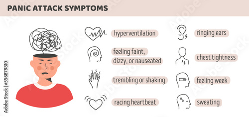 Medical infographic poster Panic Attack Symptoms. Human head character suffering with mental problem. Mental Health concept. Person feel anxiety and confusion of thoughts vector flat illustration. 