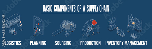 Logistics Supply Chain Management Concept banner with icons and a description of Fleet management, Warehousing, Materials handling, Inventory and Demand planning. Vector illustration eps10