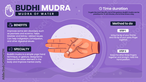 Exploring the benefits, characteristics and working of Budhi Mudra-Vector illustration design