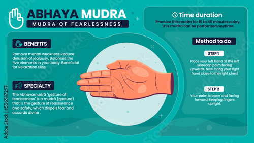 Exploring the benefits, characteristics and working of Abhaya Mudra-Vector illustration design