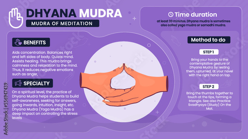 Exploring the benefits, characteristics and working of Dhyana Mudra-Vector illustration design