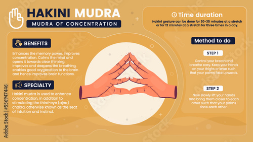 Exploring the benefits, characteristics and working of Hakini Mudra-Vector illustration design