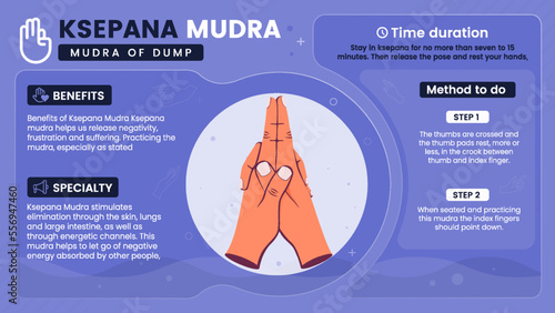 Exploring the benefits, characteristics and working of Ksepana Mudra-Vector illustration design