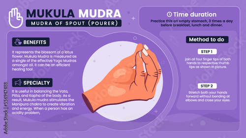 Exploring the benefits, characteristics and working of Mukula Mudra-Vector illustration design