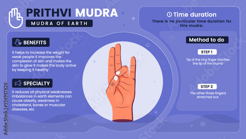 Exploring the benefits, characteristics and working of Prithvi Mudra-Vector illustration design