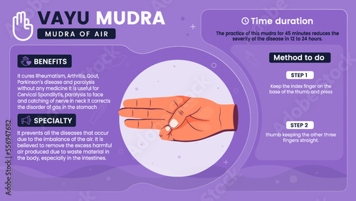 Exploring the benefits, characteristics and working of Vayu Mudra-Vector illustration design