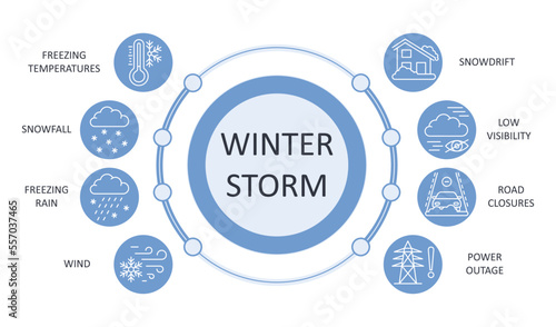 Winter storm icon banner. Editable stroke line set weather elements. Infographic snowfall rain freezing temperature. Wind low visibility road closures snowdrift power outage. Stock vector illustration