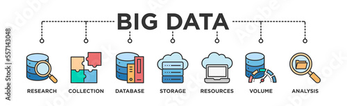 Big data banner web icon vector illustration concept with icon of research, collection, database, storage, resources, volume and analysis