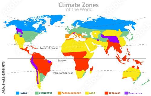 Climate zones world classifications. Tropical, temperate, mediterranean, arid, mountains, polar. Equator, dry mild continental globe. Europe, Africa, Asia, USA. Colored earth map. Illustration vector