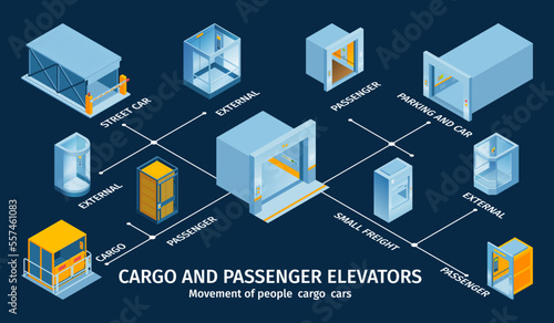Cargo Passenger Elevators Infographics