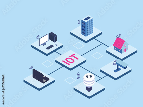 Internet of things devices with wireless connection