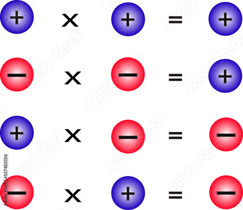 multiplication  of relative decimals vector image photo