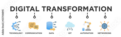 Digital transformation icon banner web illustration with technology, communication, data, iot, ict, automation, internet, and networking icons