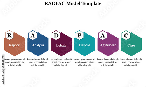 RADPAC Model - Rapport, Analysis, Debate, Purpose, Agreement, Close. Infographic template with icons and description placeholder
