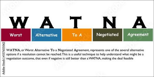 WATNA - Worst alternative to a negotiated Agreement Acronym. Infographic template