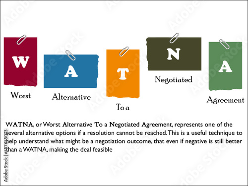 WATNA - Worst alternative to a negotiated Agreement Acronym. Infographic template