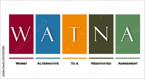 WATNA - Worst alternative to a negotiated Agreement Acronym. Infographic template