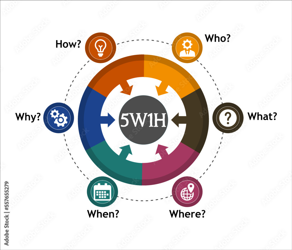 5W1H is a questioning approach and a problem-solving method that aims ...