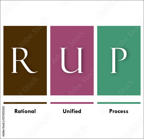 RUP Acronym - Rational Unified Process. Infographic template