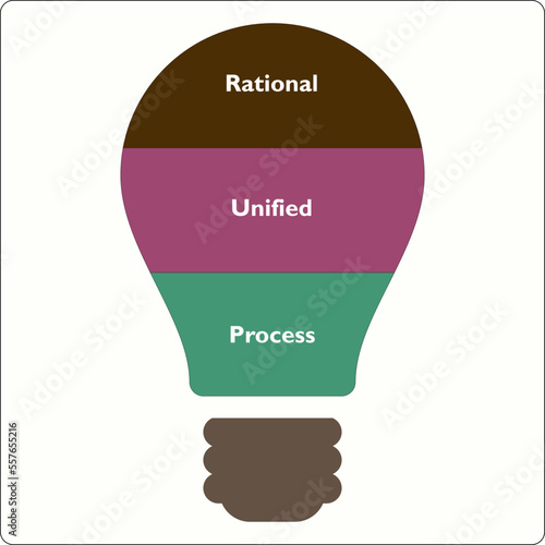 RUP Acronym - Rational Unified Process. Infographic template