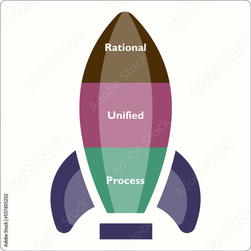 RUP Acronym - Rational Unified Process. Infographic template