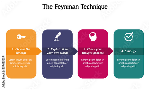 The Feynman Technique with Icons in an infographic template