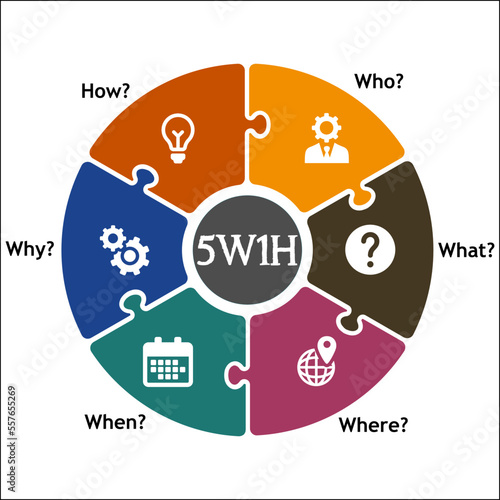 Slika na platnu 5W1H is a questioning approach and a problem-solving method that aims to view id