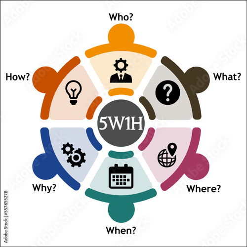 Slika na platnu 5W1H is a questioning approach and a problem-solving method that aims to view id