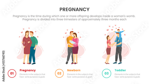 three stage from belly newborn and toddler for pregnant or pregnancy infographic concept for slide presentation with 3 point list