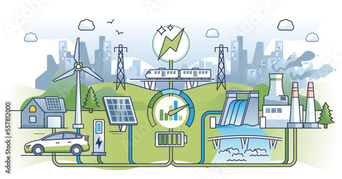 Smart grid electricity for effective and green power flow outline concept. Wiring network for urban environment using renewable solar or wind resources vector illustration. Green energy production.