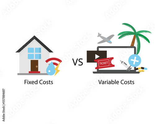 Fixed cost with no change in quantity of goods compare with variable cost with changes in the levels of production