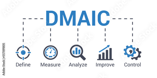 DMAIC acronym concept of Define, Measure, Analyze, Improve, and Control vector illustration with keywords and icons