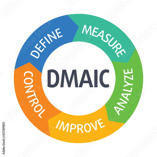 DMAIC vector infographic illustration acronym concept of Define, Measure, Analyze, Improve, and Control with keywords