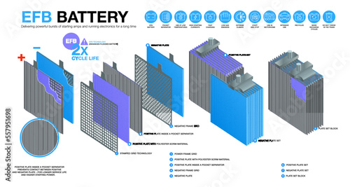 EFB (Enhanced Flooded Battery) battery infographic. Internal filling of EFB batteries. Layered infographic and icons set. Look inside EFB battery. Vector illustration