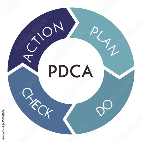 PDCAサイクル　ブルー　ビジネス