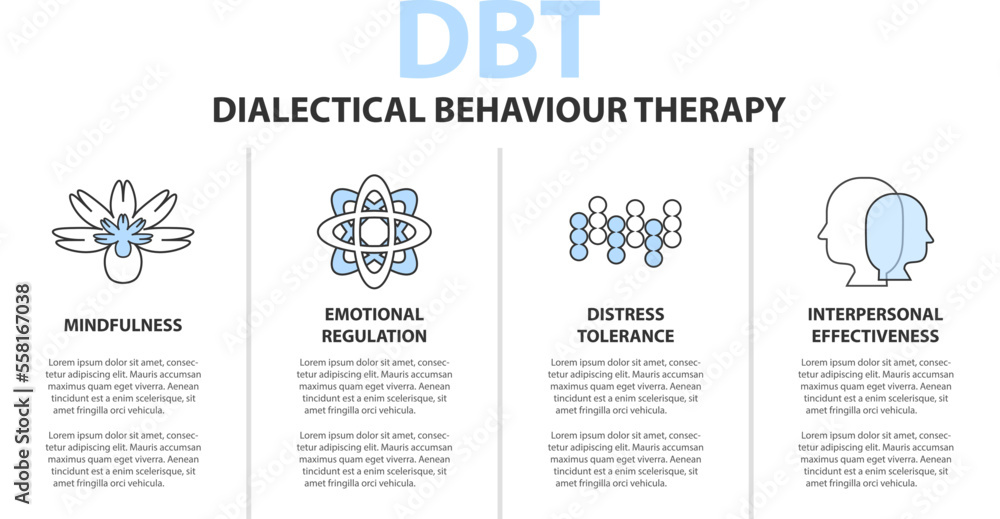 How Do I Find DBT Therapy?