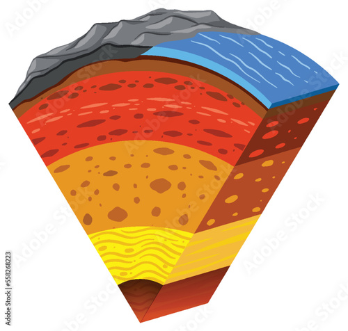 Layers of the Earth Lithosphere