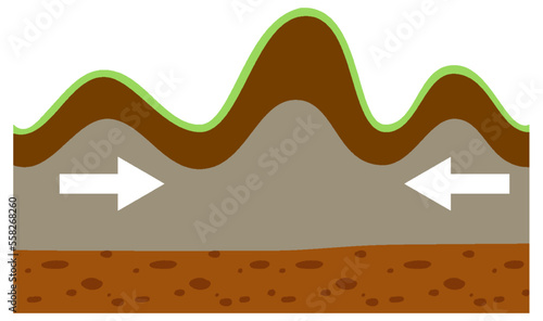 Tectonic plate and folded mountain