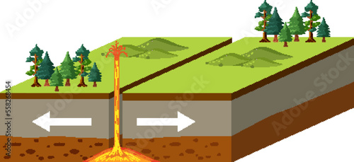 Divergent plate boundary tectonic plate interaction