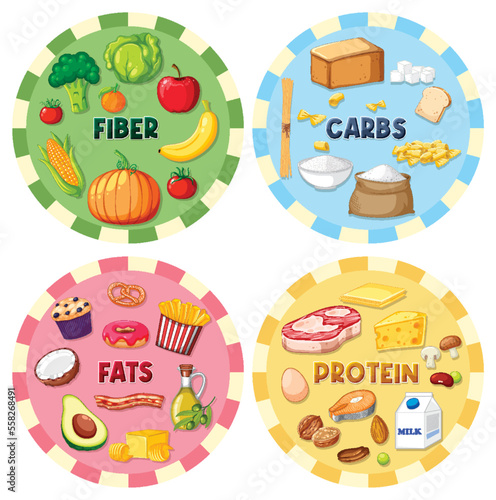 Food nutrition groups set