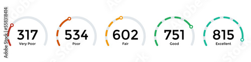Credit limit gauge indicator collection. Set of speedometer for credit limit. Vector illustration