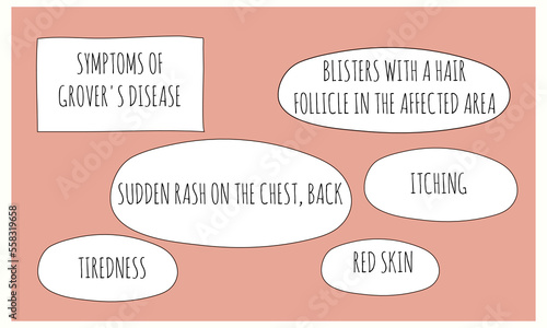 symptoms of SYMPTOMS OF Grover's Disease.  Vector illustration for medical journal or brochure. 