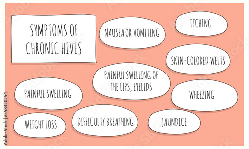 Symptoms of Chronic hives.  Vector illustration for medical journal or brochure. 