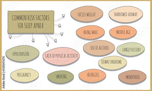 common risk factors for sleep apnea.  Vector illustration for medical journal or brochure. 