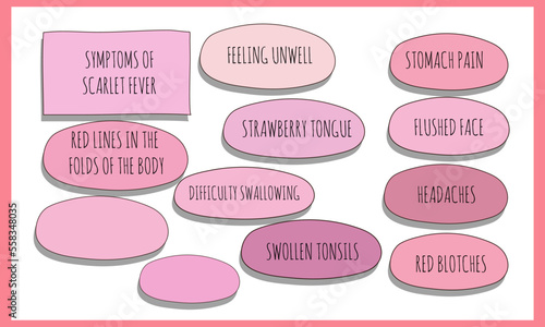 symptoms of Scarlet fever.  Vector illustration for medical journal or brochure. 
